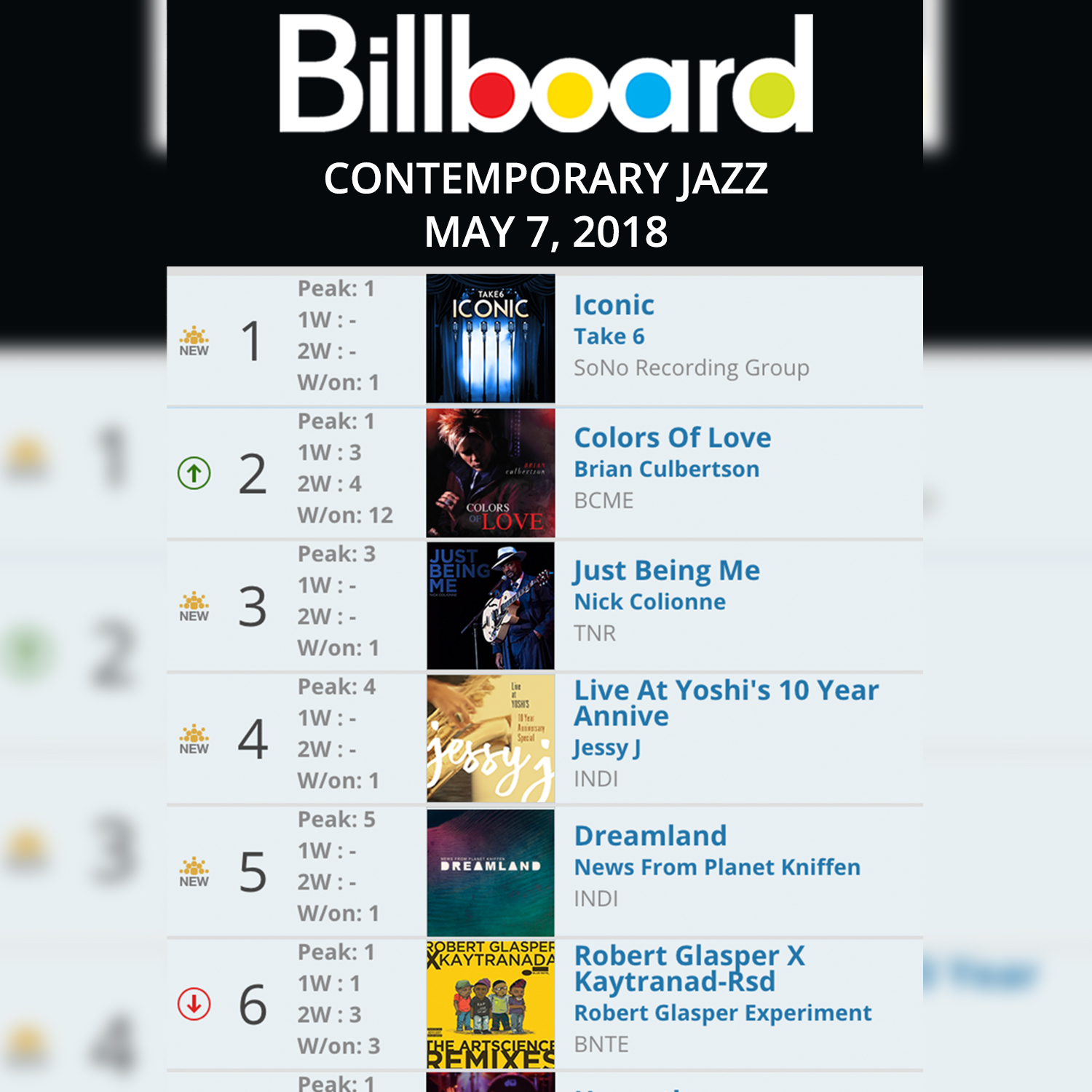 ICONIC Hits #1 the Billboard Contemporary Jazz Chart! - Take6.com - Official Website for 6